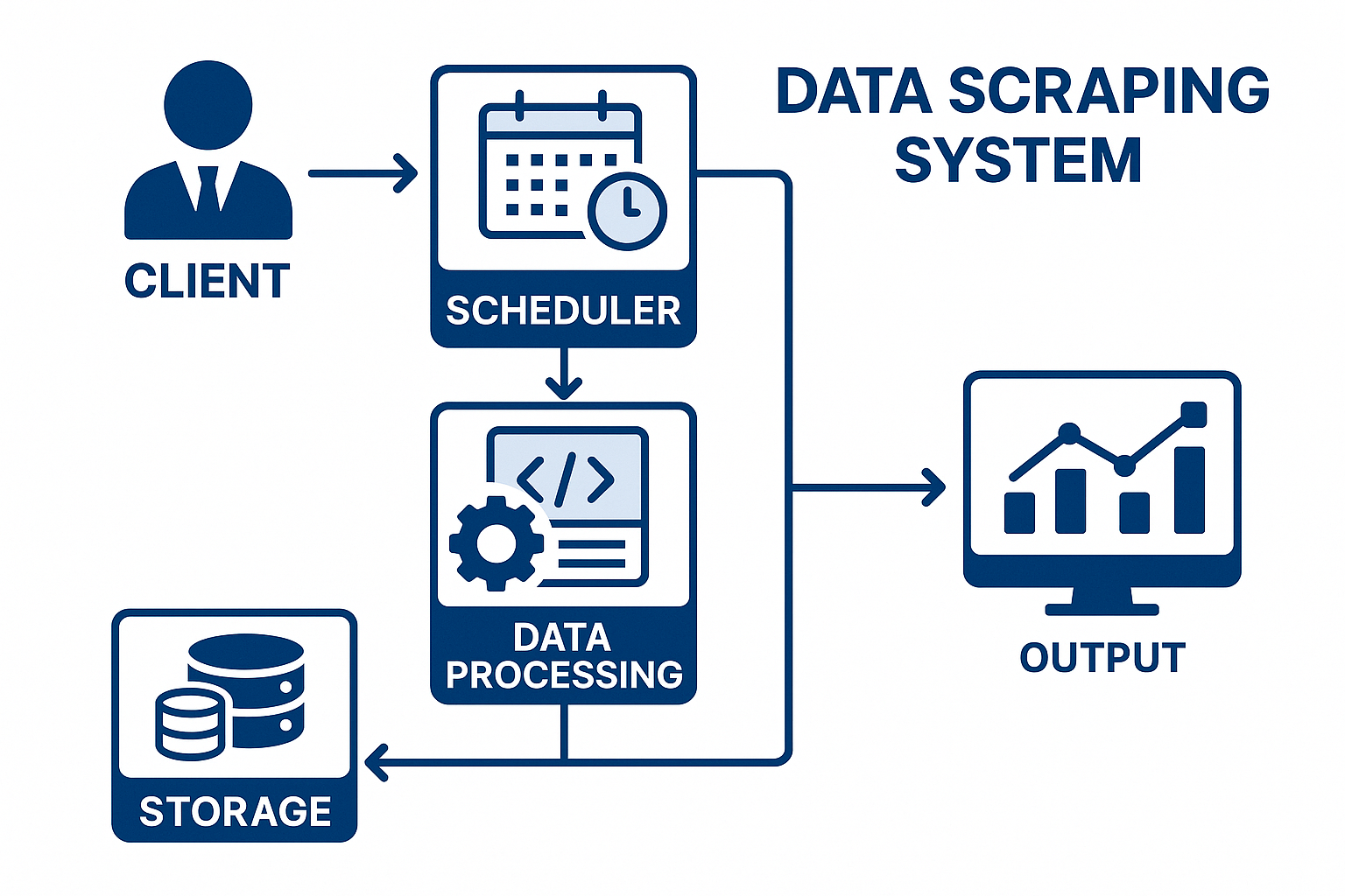 プロジェクト1のサムネイル